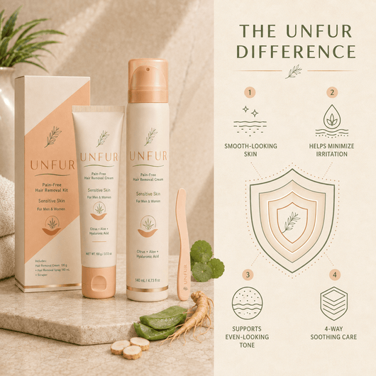UNFUR 2-in-1 Gentle Hair Removal Kit