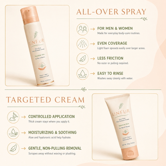 UNFUR 2-in-1 Gentle Hair Removal Kit